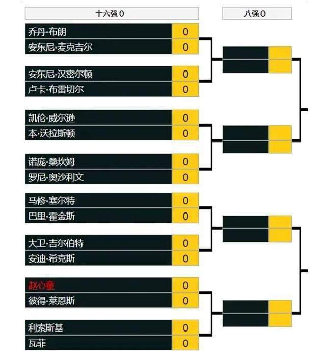 第17分钟，阿穆拉左路突入禁区，小角度射门被封堵出底线。